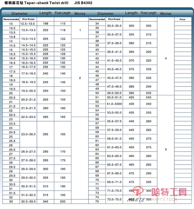 HT-Z1501日標(biāo)錐柄麻花鉆 JIS B4302